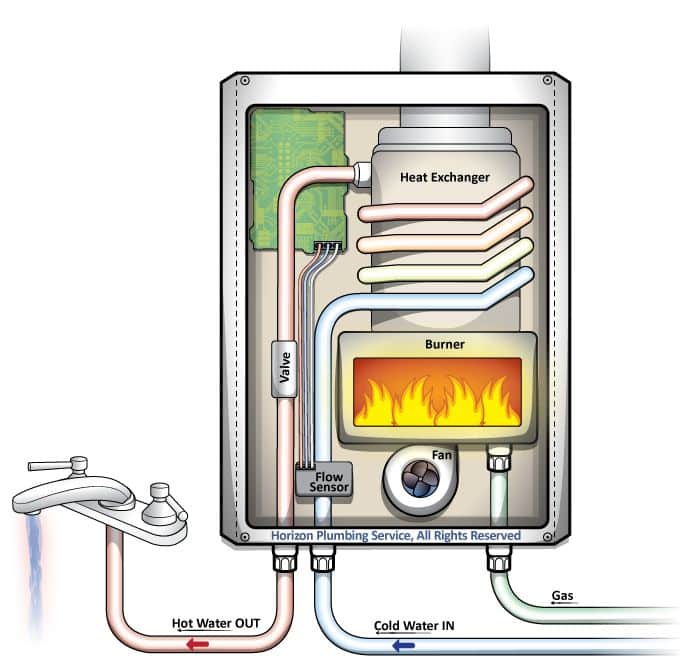 Tankless Water Heat 24/7 Leak Detection Riverside County